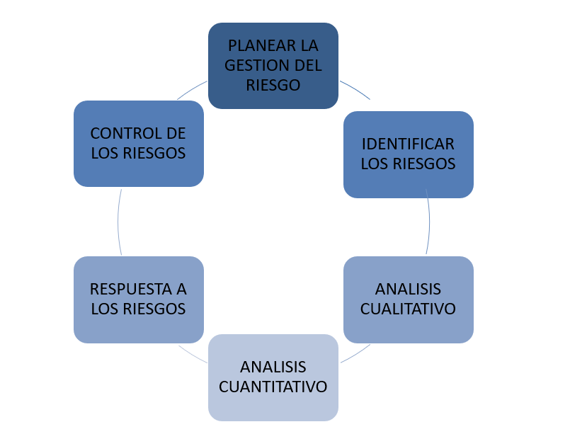 Gestión de riesgos Gestión de riesgos